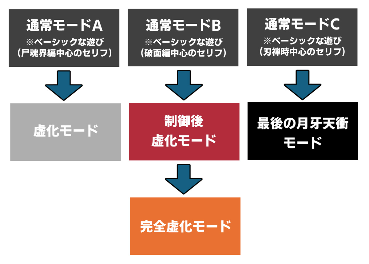 企画担当が紹介！約1/1『PROPLICA 天鎖斬月』の没入ギミックを徹底解剖！